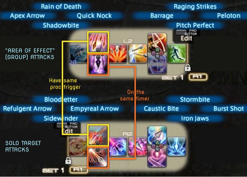 Image comparing single-target and group-target bars, with connections drawn between abilities which share cooldown timers or proc triggers
