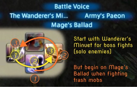 Image showing three song buffs on bar, with arrows and numbers where different starting positions